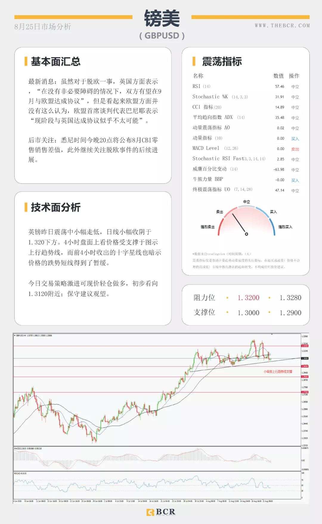 BCR8.25日货币、黄金、原油市场分析