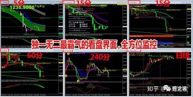 为什么说外汇交易是世上最公平的交易?