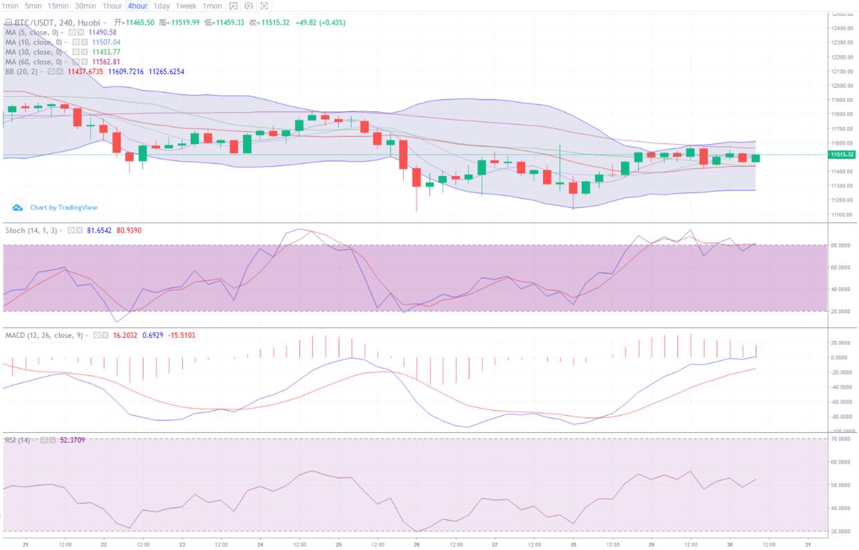 8.30BTC午间行情分析及操作策略