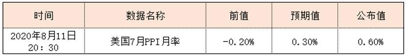 RedstoneFX｜热点解析：暴跌！黄金跌超100美金！