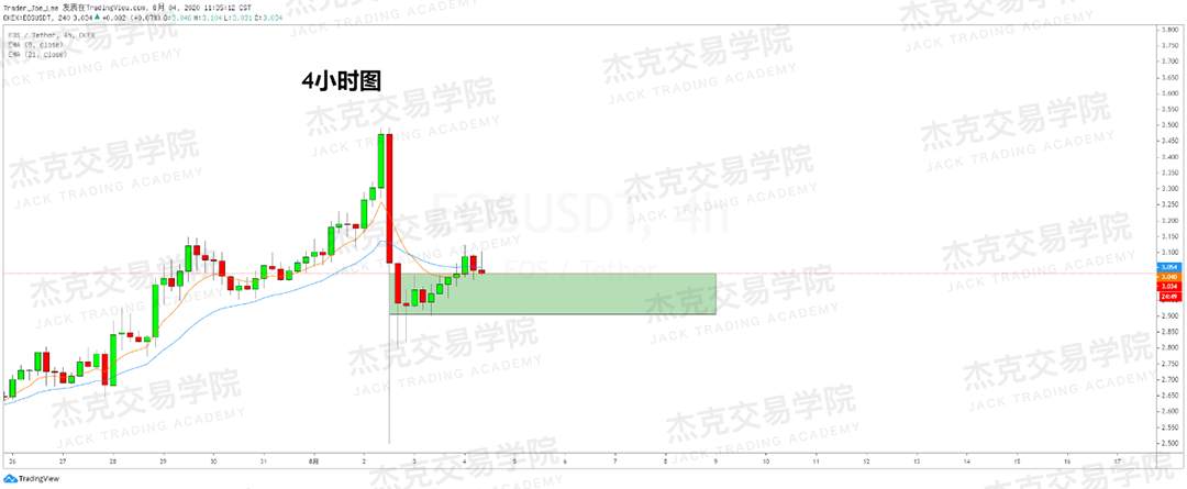 [8月4日策略]黄金/原油/英镑/欧元/美日/澳元/标普/BTC/BCH