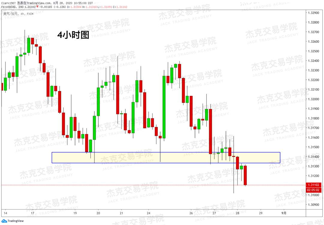 [8月28日策略]黄金/原油/英镑/欧元/美日/澳元/标普/BTC/BCH