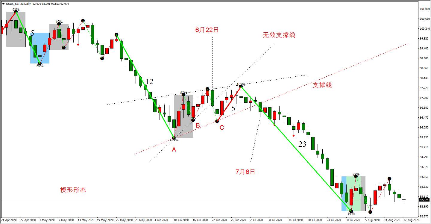 ATFX：阻力线与支撑线的画法及使用技巧
