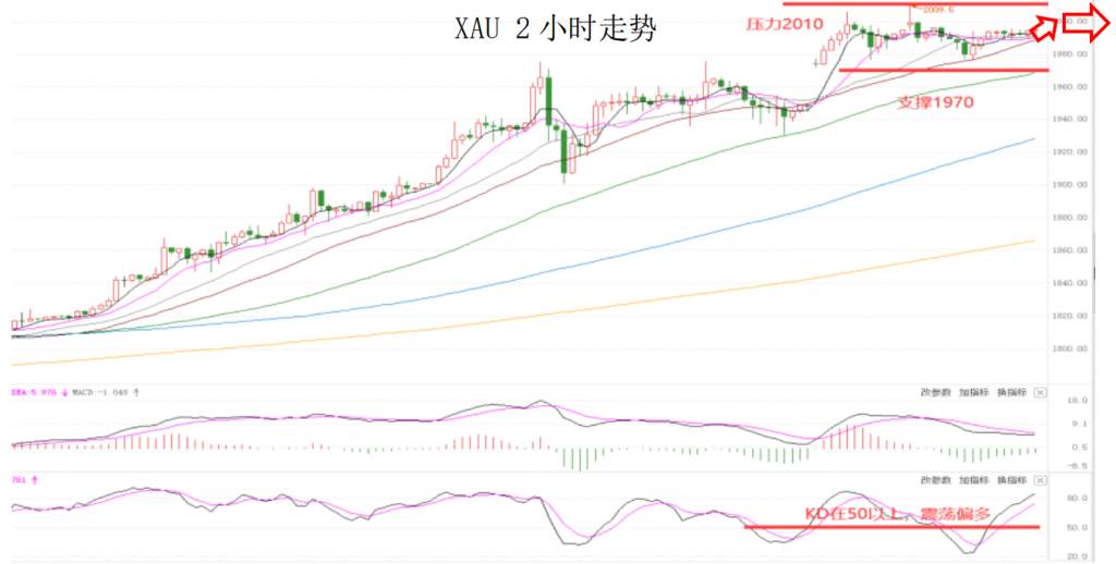 MEXGroup：晚间专题技术报告2020-08-04