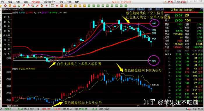 34句期货交易金句，字字珠玑