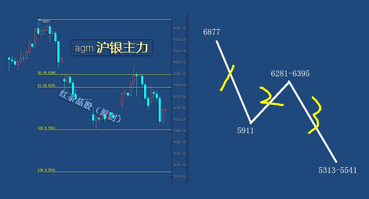 8.17早茶：黄金、白银小级别有下跌三浪之意