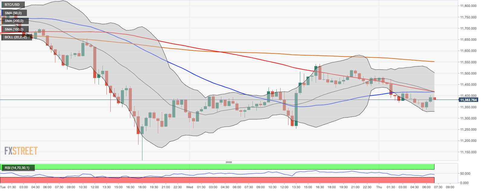 Cryptocurrency News Update: BTC, ETH and XRP hibernate in tight ranges, little-known CELO goes ballistic