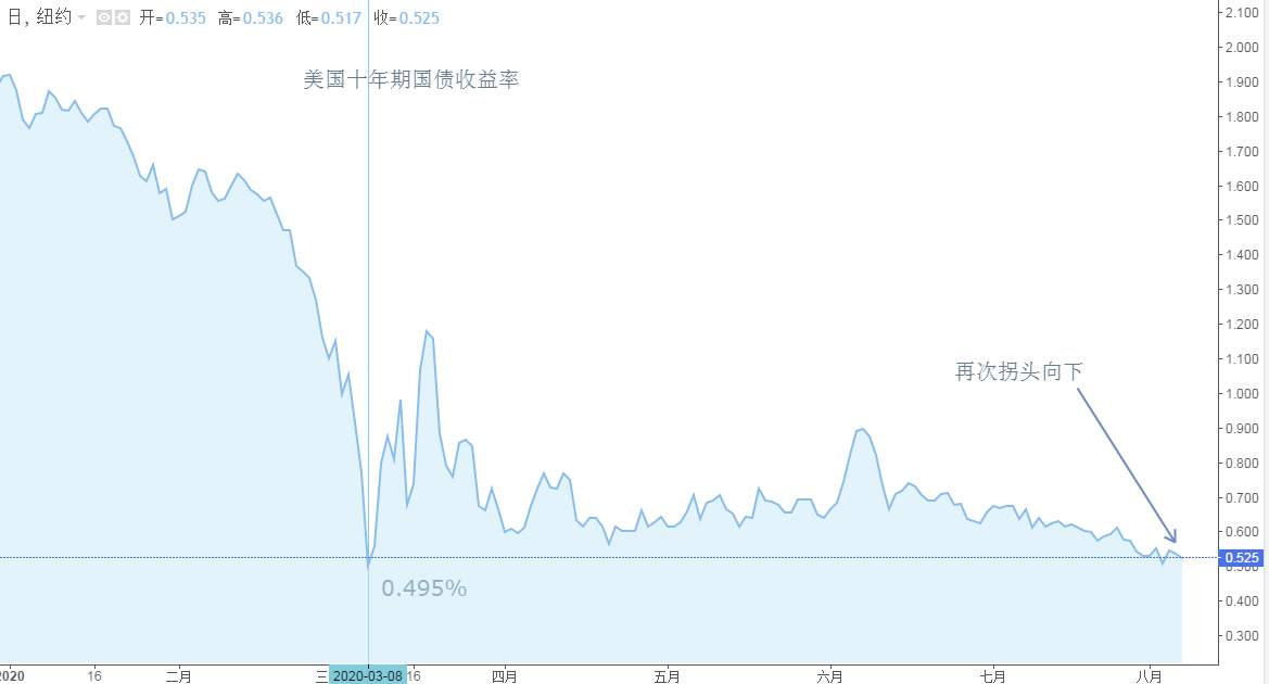 ATFX：非农就业报告来袭，美元面临92.5支撑位考验