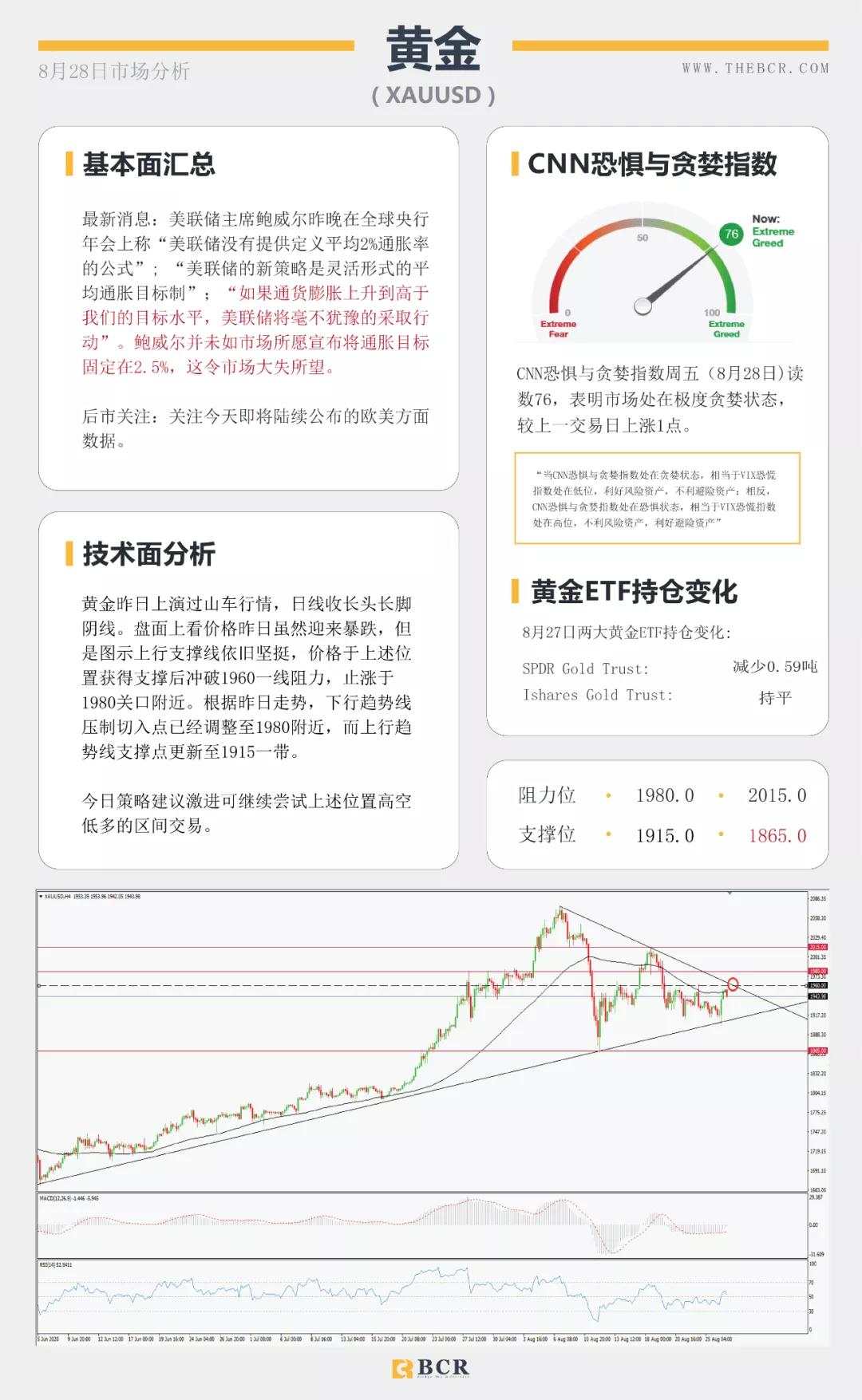 BCR8.28日货币、黄金、原油市场分析
