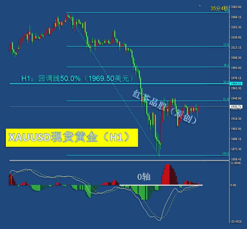 8.13夜盘：黄金、白银大幅度反弹，国际原油全天横盘震荡