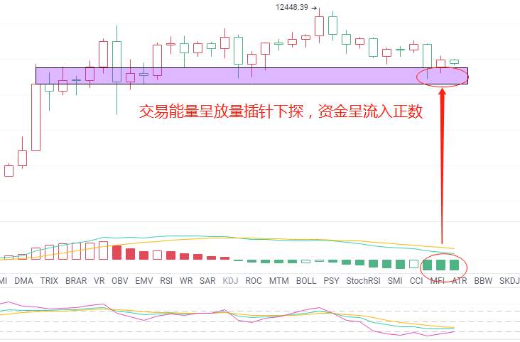 金财币：8.27比特币行情分析 底部坚挺，市场多头复燃