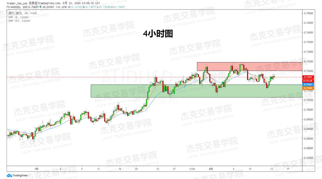 [8月18日策略]黄金/原油/英镑/欧元/美日/澳元/标普/BTC/BCH