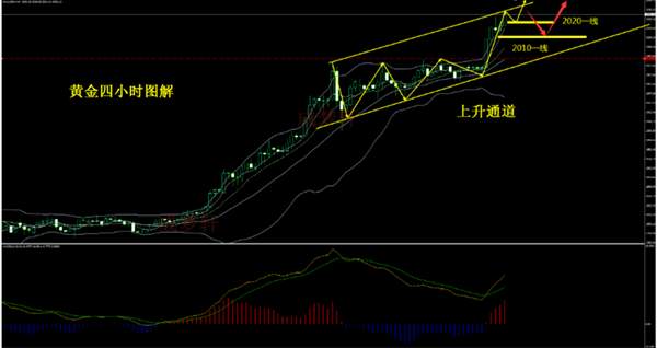 梦轩8.6黄金突破50大关！必迎一波暴涨！美盘能否突破1975？