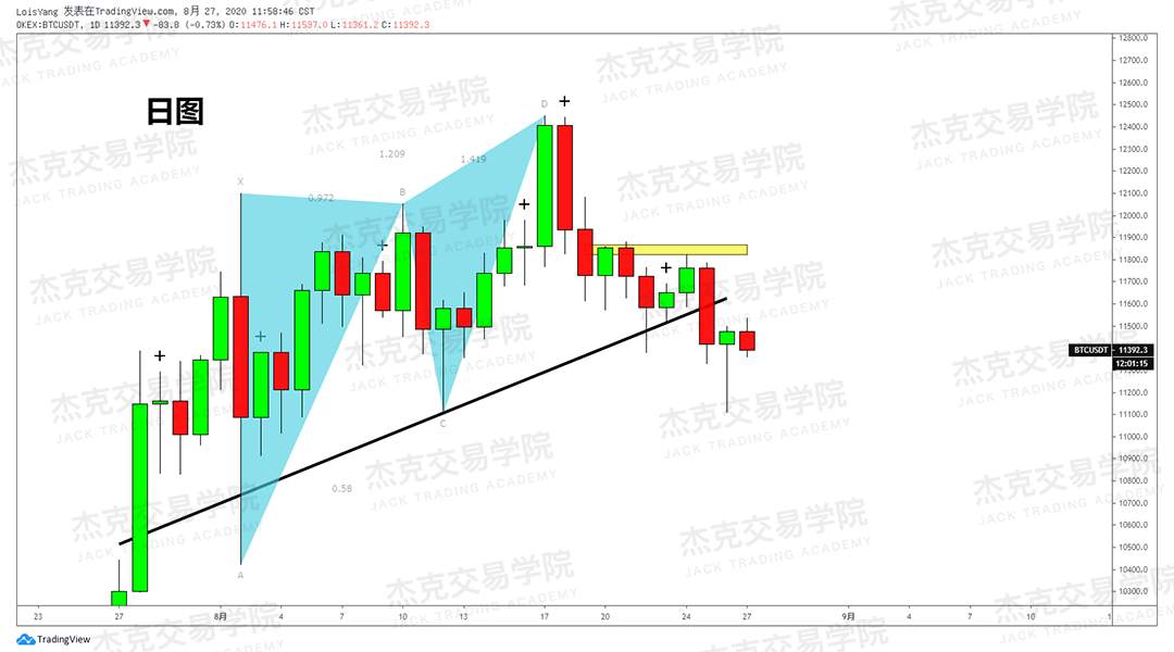 [8月27日策略]黄金/原油/英镑/欧元/美日/澳元/标普/BTC/BCH