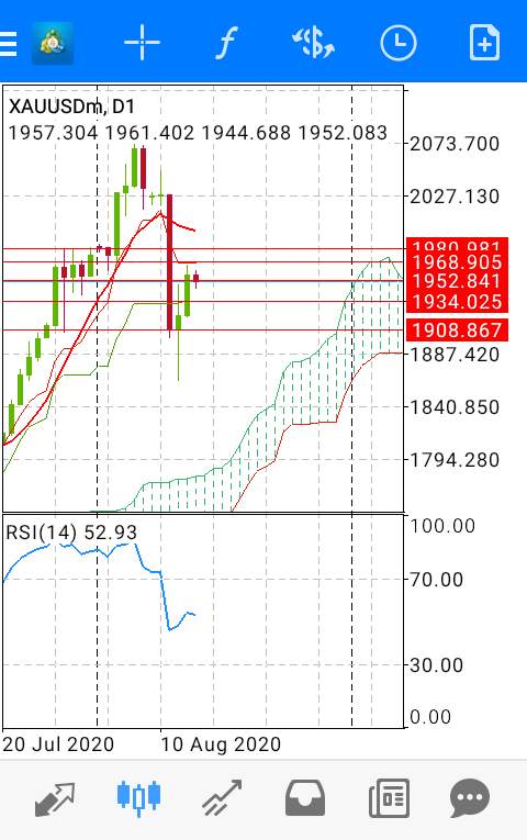 XAU USD TRADE PLAN