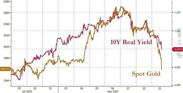格伦外汇：疫苗将黄金踹下神坛