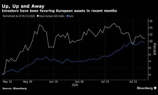 【热点追踪】为什么如果拜登大选获胜，欧洲经济就会被看好？