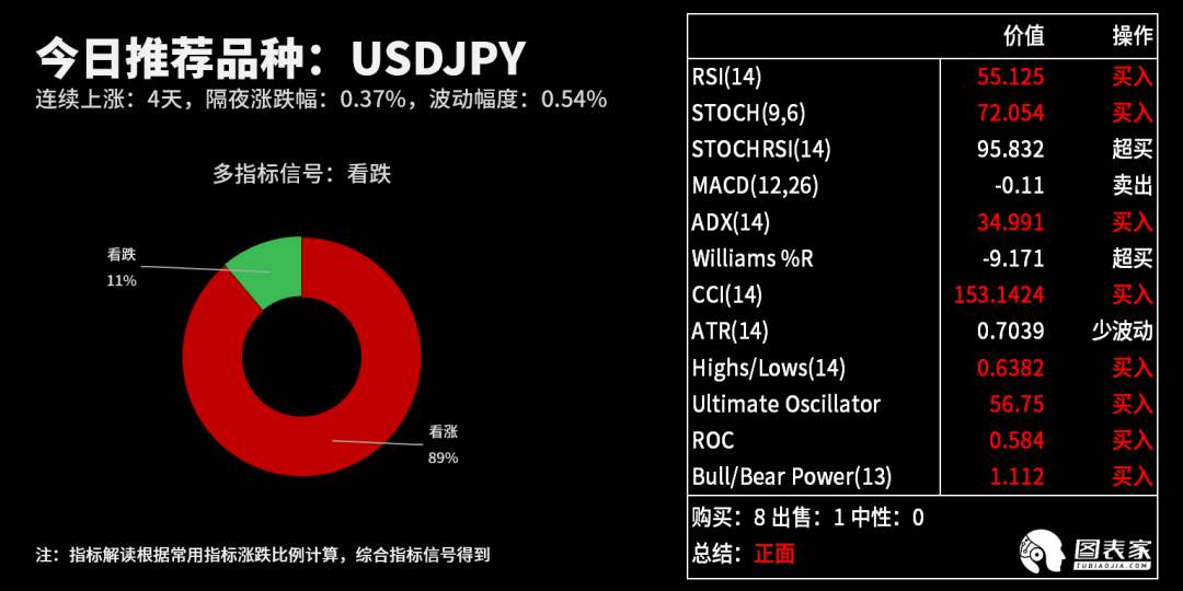 【WisunoFX斯瑞 技术图表】今日交易策略提醒