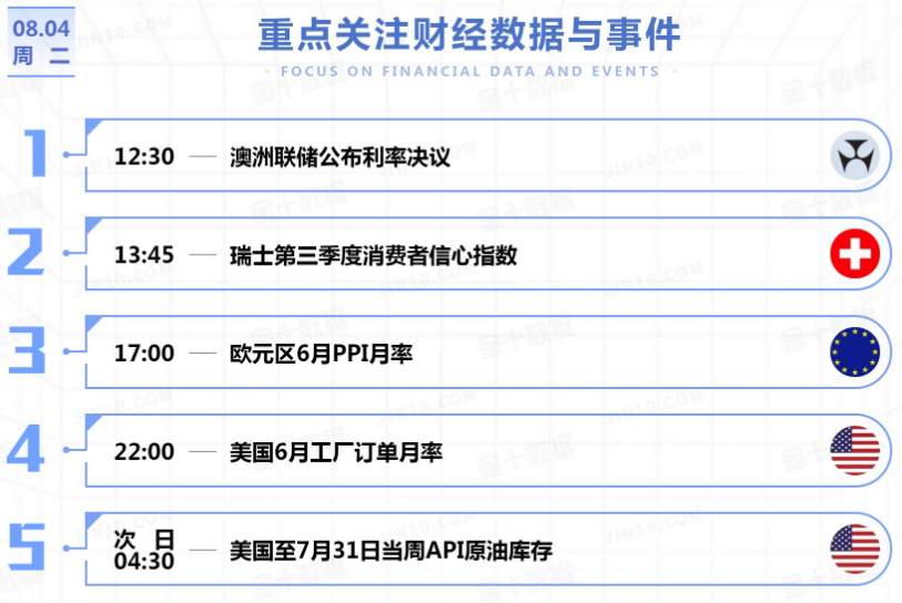 恒指8.4日建议指南