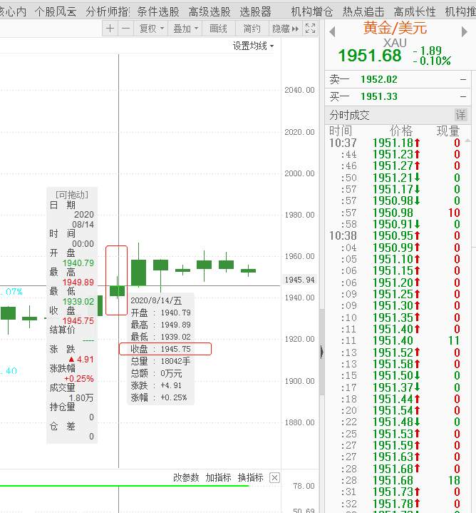 FX123早评：黄金多单小赢！今日再遇双区间！