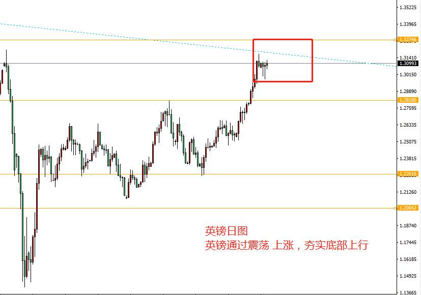 英镑本周（8月3-8月7日）计划