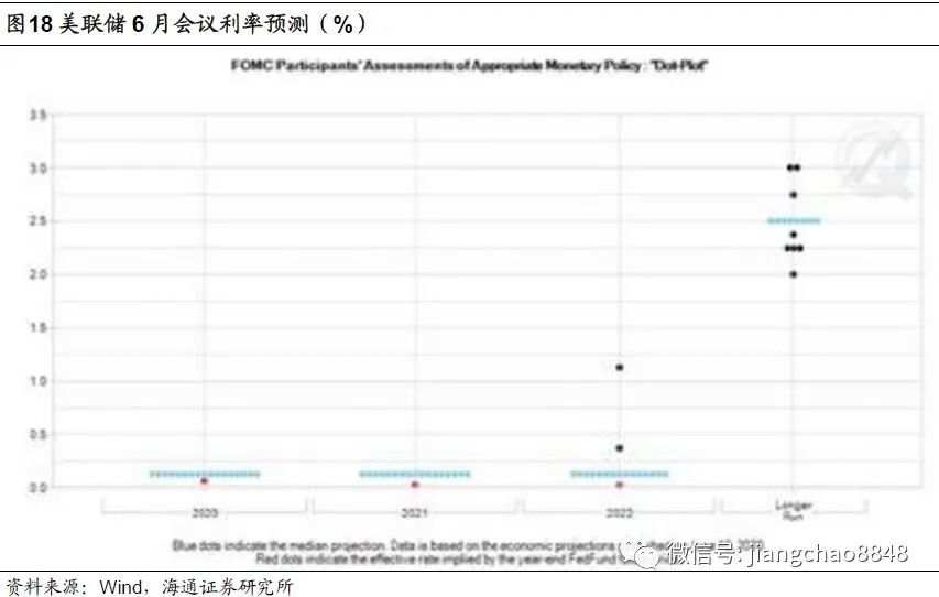 【政策解读】全球放水何时休？——理解中美货币政策框架
