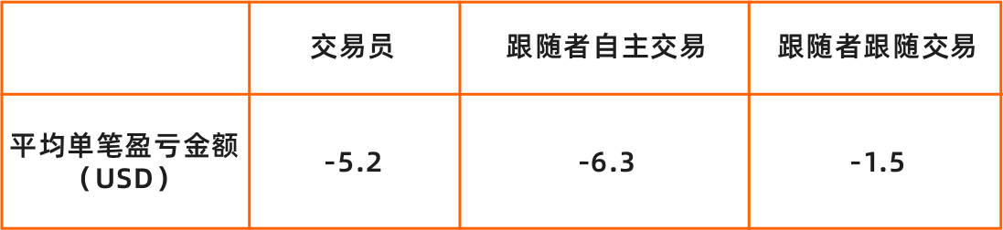 FOLLOWME 2020上半年外汇行业社区交易报告