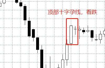 汇课堂：百万富翁经验分享，外汇交易中的K线图连载（三）