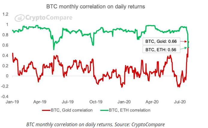 Ethereum Weekly Forecast: Happy birthday Ethereum, to the moon you go