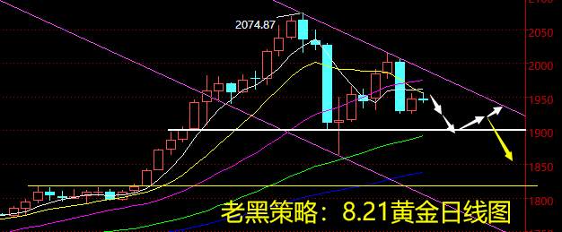 老黑策略：8.21黄金分析策略