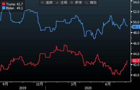 【热点追踪】为什么如果拜登大选获胜，欧洲经济就会被看好？