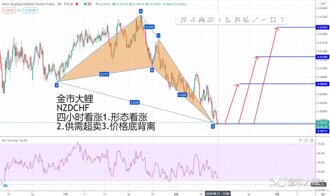 8.17第八期月交易计划之外汇交易布局十一