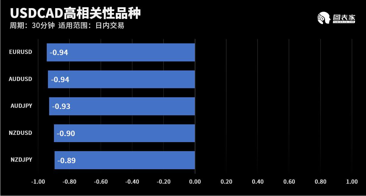 【WisunoFX斯瑞 技术图表】今日交易策略提醒