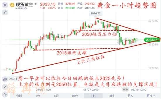 薛冉清：新的一周黄金为何纷纷暴跌？周一走势分析！