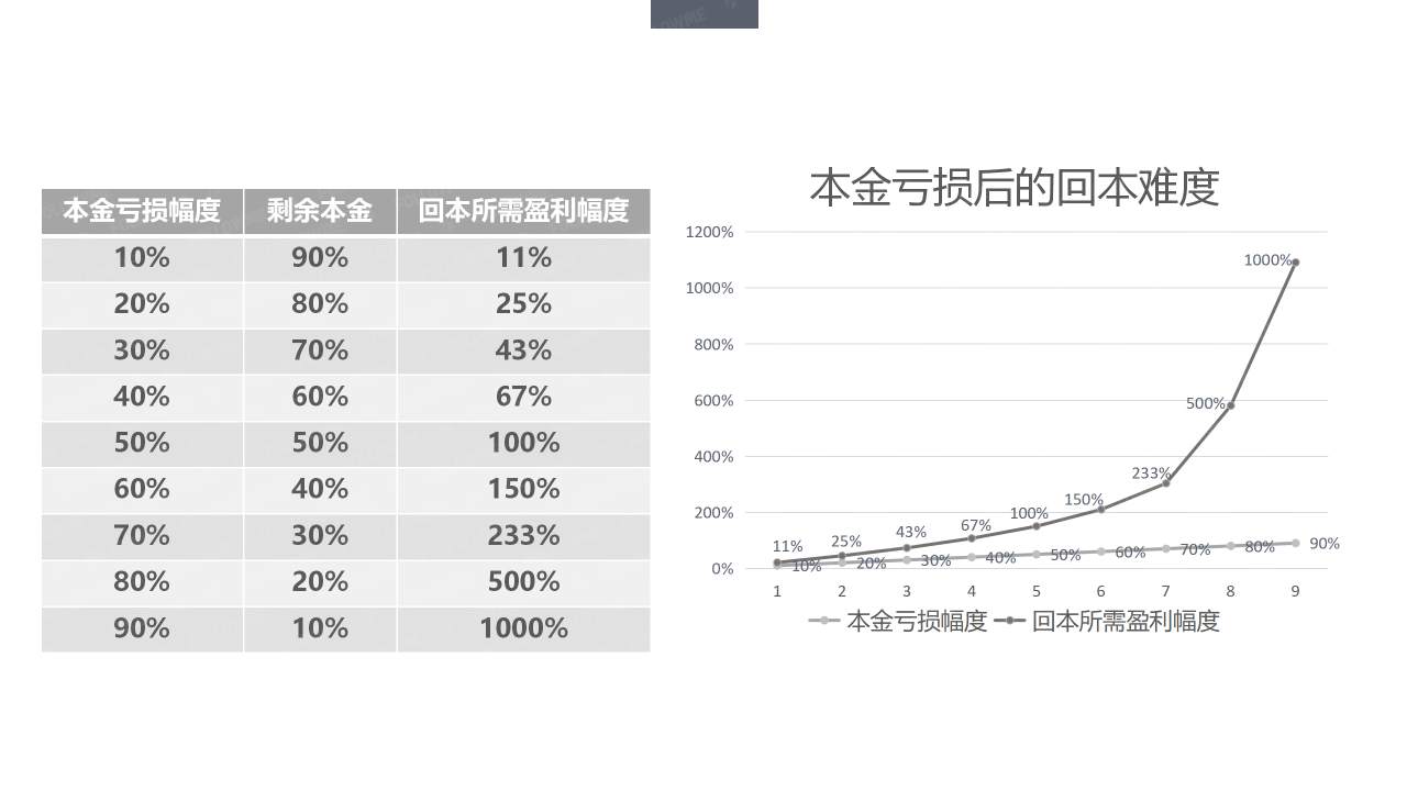 演讲内容公开！从这里弥补没有到现场的遗憾！