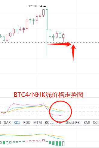 金财币：BTC牛市见顶？后市操作指南