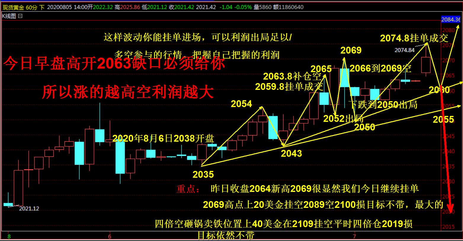 薛冉清：8.7非农即将来临，黄金2074精准空袭！
