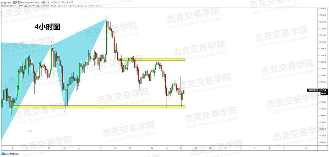 [8月28日策略]黄金/原油/英镑/欧元/美日/澳元/标普/BTC/BCH