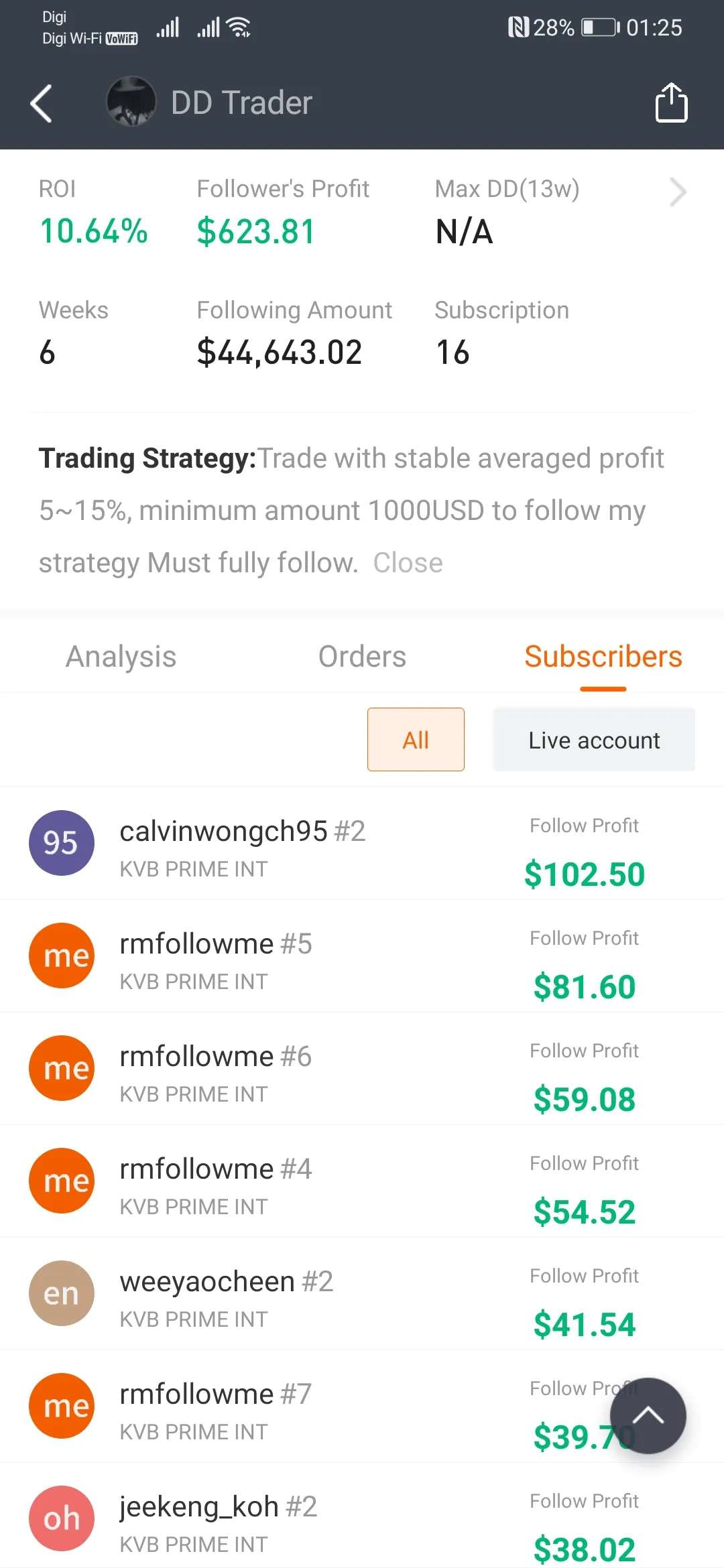 feed image