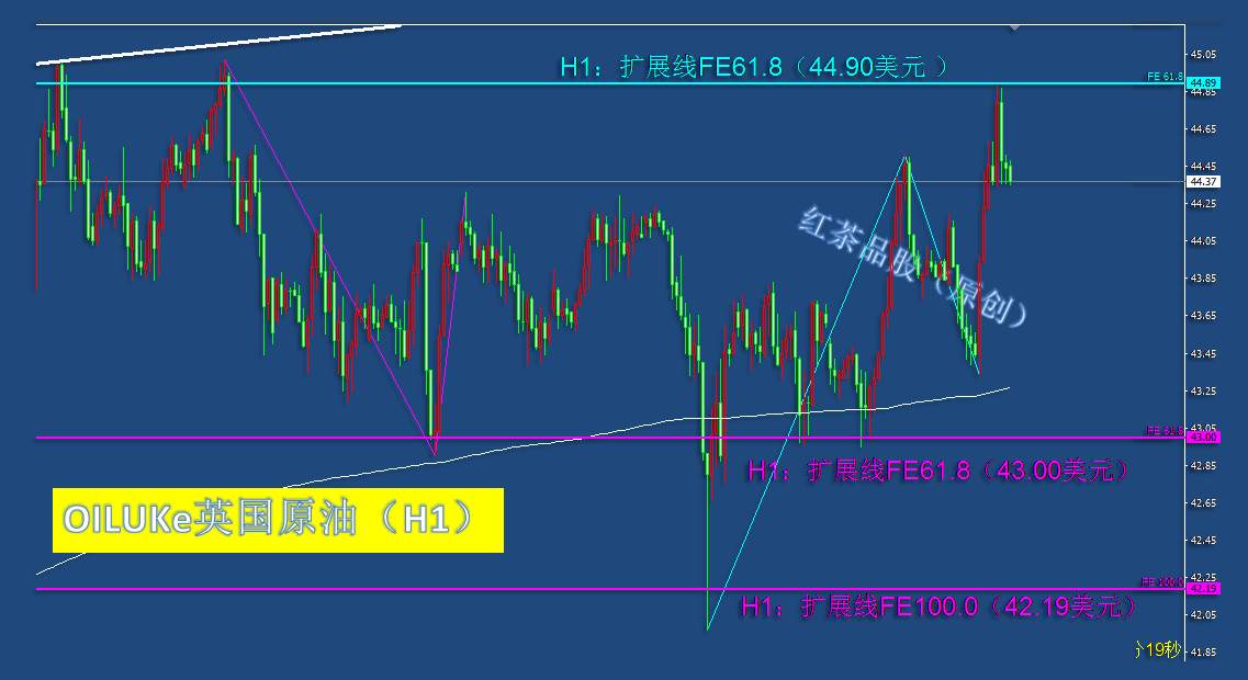 8.5早茶：黄金涨超2000美元大关，白银跟风上行