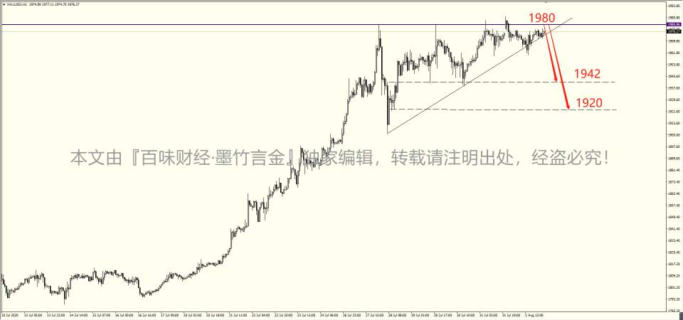 墨竹：黄金ETF持仓继续增持，抛售或是续刷新高？