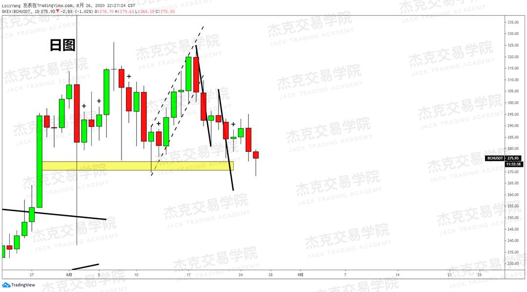 [8月26日策略]黄金/原油/英镑/欧元/美日/澳元/标普/BTC/BCH