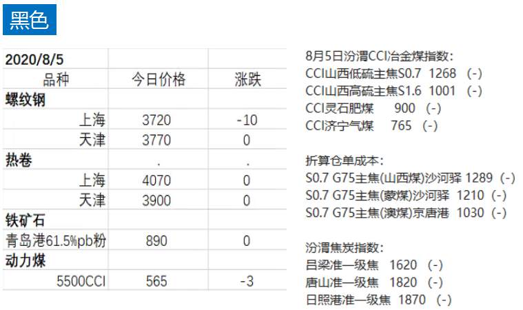 贵金属走强，白银午盘封涨停，铁矿石新突破，未来方向如何？