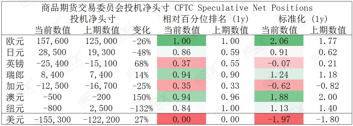 MEXGroup：黄金再创新高，美元弱势短线恐难改变