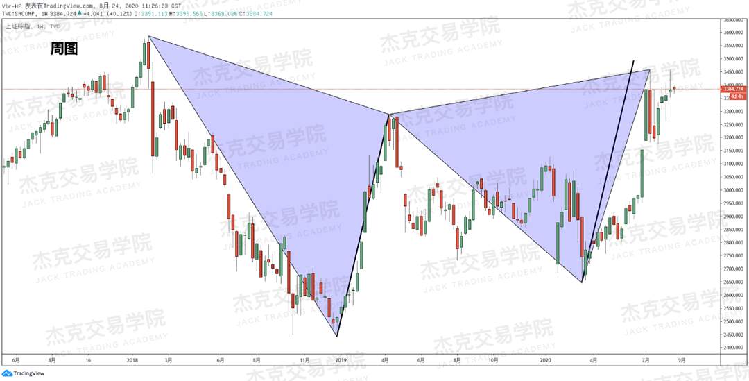 [8月24日策略]黄金/原油/英镑/欧元/美日/澳元/标普/BTC/BCH