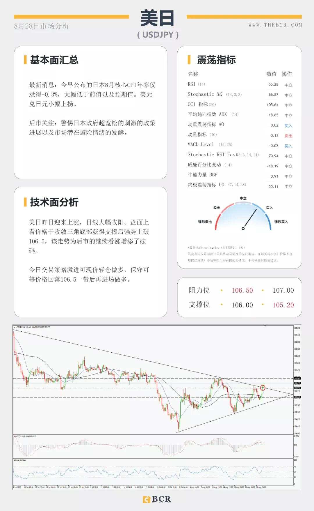 BCR8.28日货币、黄金、原油市场分析
