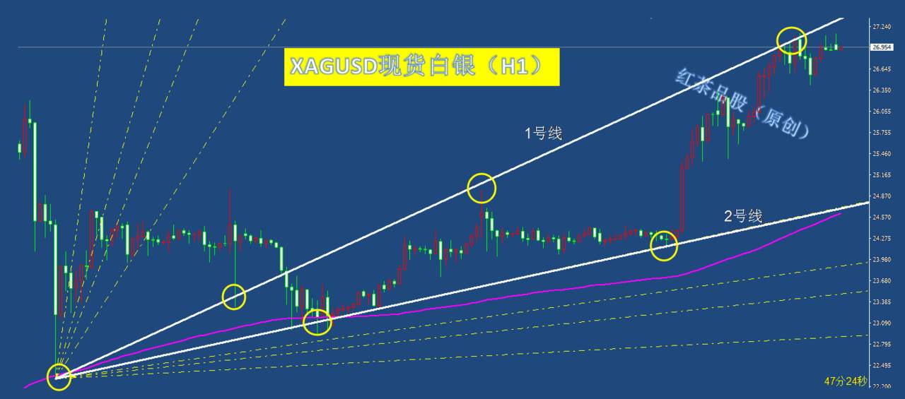 8.6早茶：原油创反弹以来新高，黄金、白银调整后将继续看涨