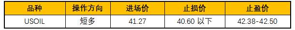 ZFX：API库存大减，油价跌深反弹