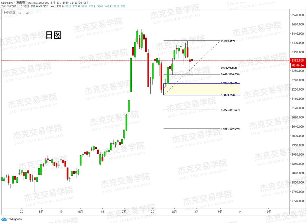 [8月18日策略]黄金/原油/英镑/欧元/美日/澳元/标普/BTC/BCH