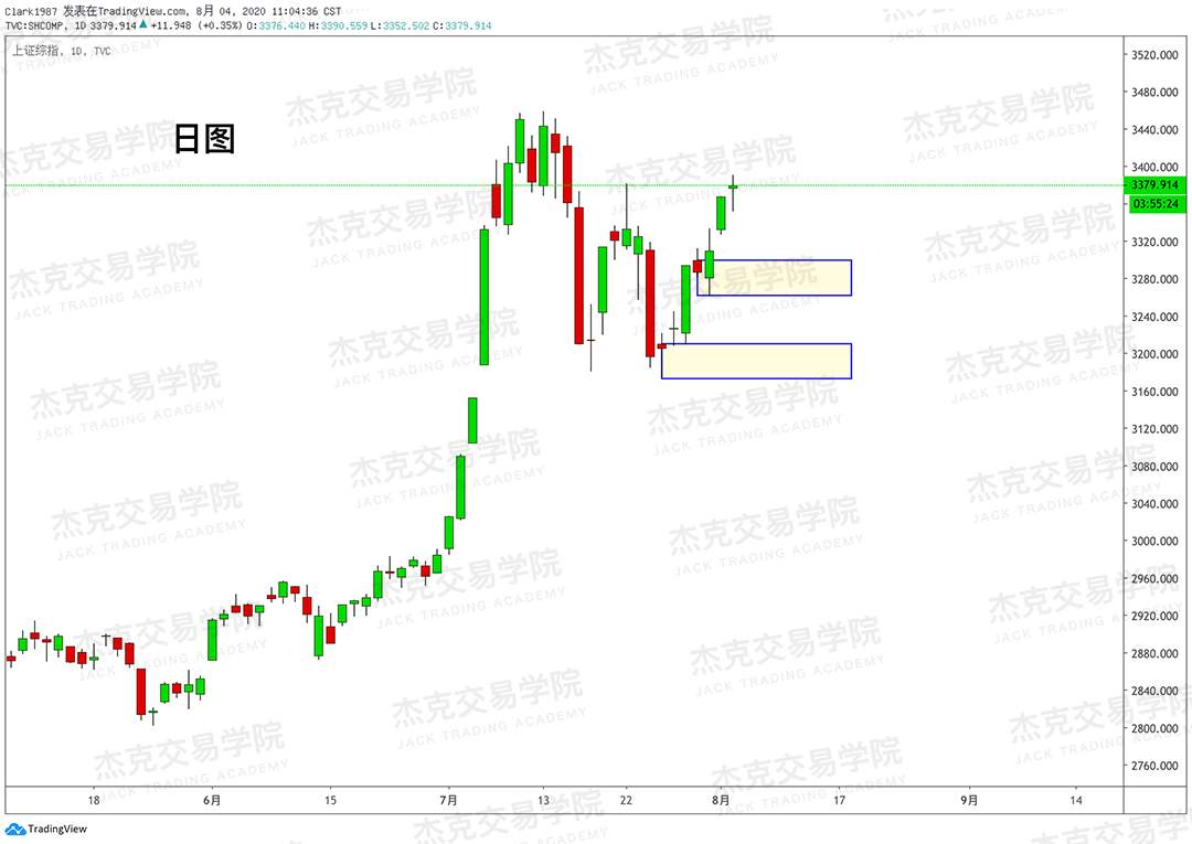 [8月4日策略]黄金/原油/英镑/欧元/美日/澳元/标普/BTC/BCH